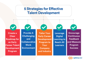 Early Career Talent Development Program: 5 Strategies for Organization ...